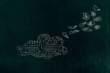 devre bulut güvenlik riskleri, uçan belgelerle