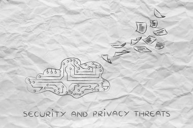 devre bulut güvenlik riskleri, uçan belgelerle