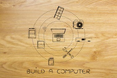 ideal bilgisayar, dizüstü bilgisayar ve bileşenleri inşa