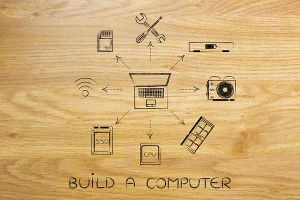 Costruire il computer ideale, laptop e componenti (versione freccia ) — Foto Stock