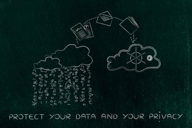 güvenli bulut hizmetine gelen güvenli olmayan dosya ve klasörleri jumpying