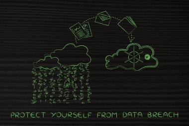 güvenli bulut hizmetine gelen güvenli olmayan dosya ve klasörleri jumpying