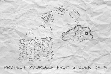 güvenli bulut hizmetine gelen güvenli olmayan dosya ve klasörleri jumpying