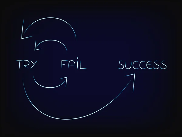 Cyclus te bereiken succes vector: proberen, falen, probeer het opnieuw — Stockvector