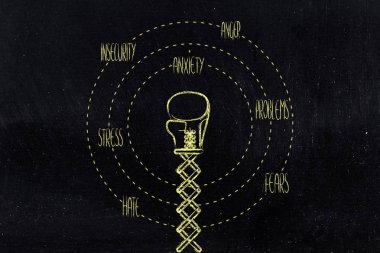 Bahar overco için olumsuz duygular çevrili boks eldiven