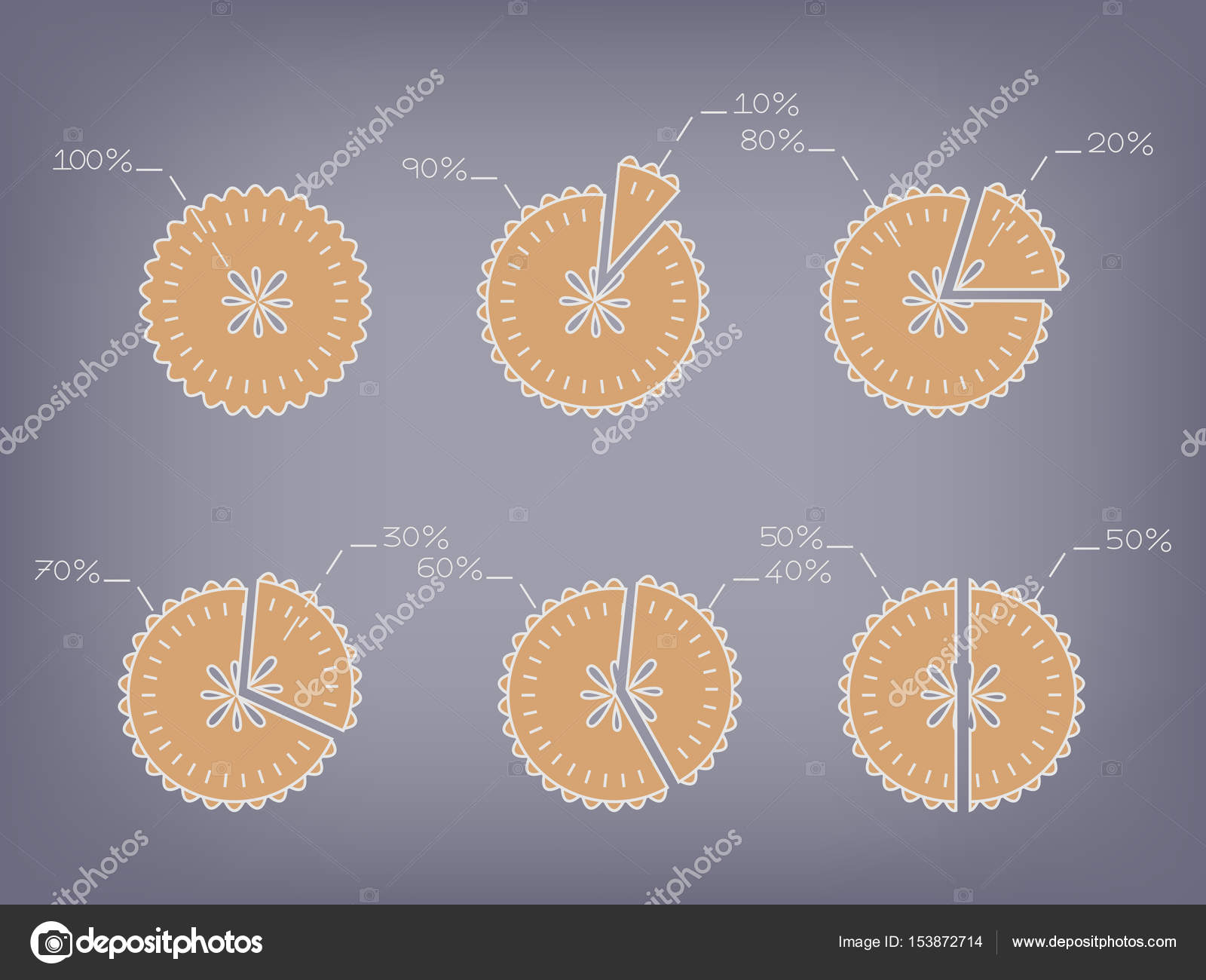 Apple Pie Chart