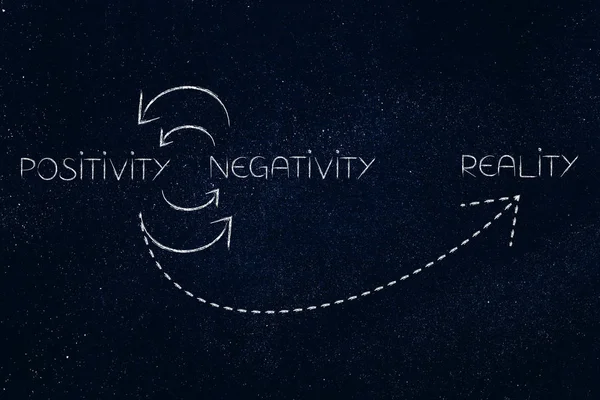 Zyklus positiver und negativer Aspekte, bis die Realität klar ist — Stockfoto