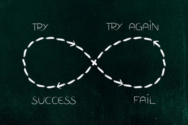 Infinite loop of trying and failing again and again till success — Stock Photo, Image