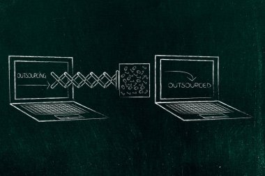  dizüstü bilgisayar dış kaynak yükleme başka bir ile çalışma