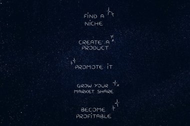 karlı olma bir niş bulma iş hedefleri