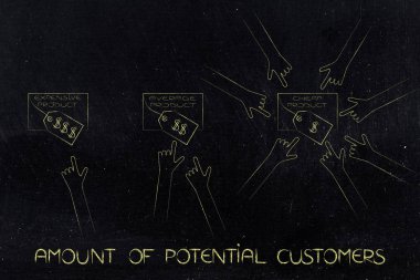 öğeleri farklı fiyat etiketleri ve çoğu insan cheape isteyen ile