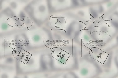 öğeleri farklı fiyat etiketleri ile posit arasında değişen geribildirim ile