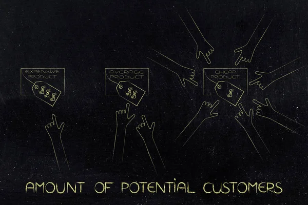 öğeleri farklı fiyat etiketleri ve çoğu insan cheape isteyen ile