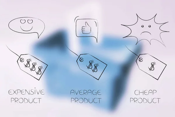 Different price tags with feedback ranging from positive to nega — Stock Photo, Image