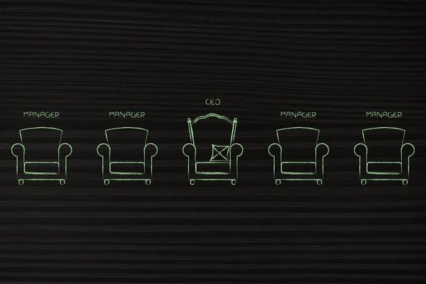 line of executive managers chair and a CEO throne in the middle