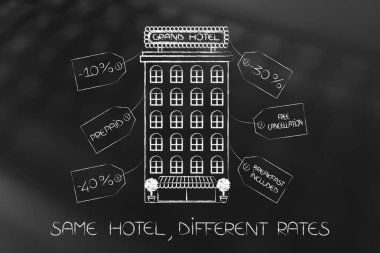 otel fiyat etiketleri farklı promosyonlar bol olan