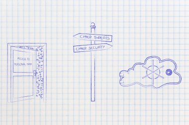 Siber tehditler ve siber güvenlik yol sonraki veri acc açmak için kayıt