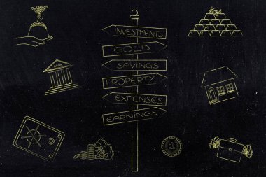 yol farklı finansal seçeneklerle imzalamak ve yatırım arasında bir ilişki