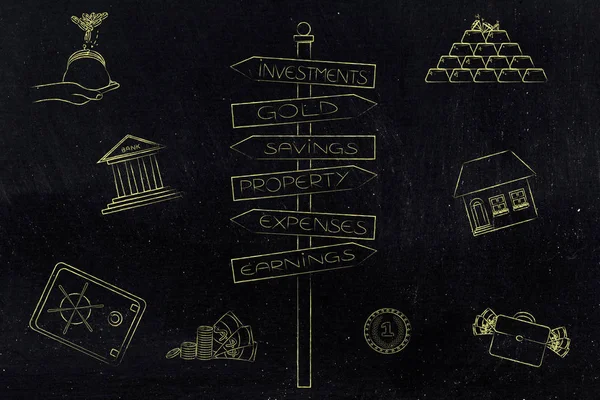 yol farklı finansal seçeneklerle imzalamak ve yatırım arasında bir ilişki