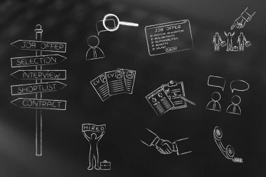 road sign with recruitment process keywords and related icons clipart