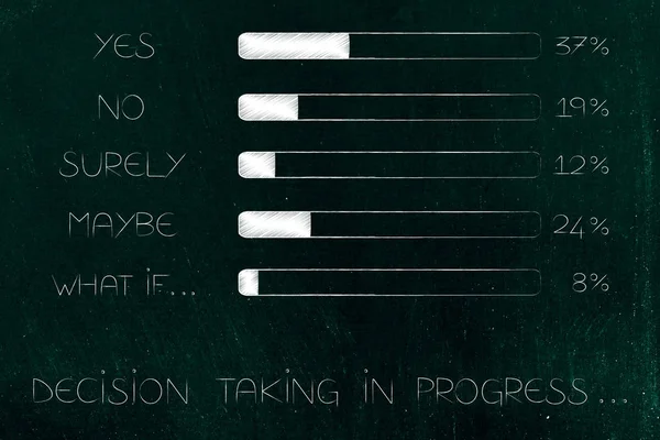 survey-style decision taking bars with percentage