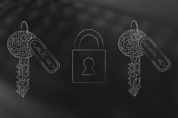 private and public encryption keys next to safelock