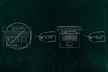 mağaza etiket ve dizüstü bilgisayar kullanılamıyor yanındaki simgesini yanındaki alışveriş 