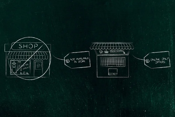 mağaza etiket ve dizüstü bilgisayar kullanılamıyor yanındaki simgesini yanındaki alışveriş 