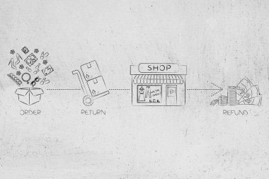 Online sipariş teslim ve son iade nakden iade