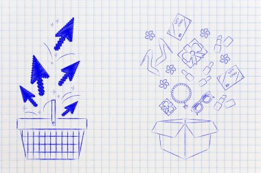 parsel öğelerin tam yanındaki tıklayarak işaretçiler içeren sepeti 