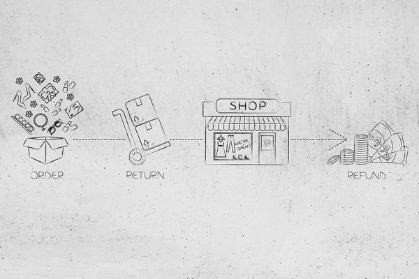 Online sipariş teslim ve son iade nakden iade