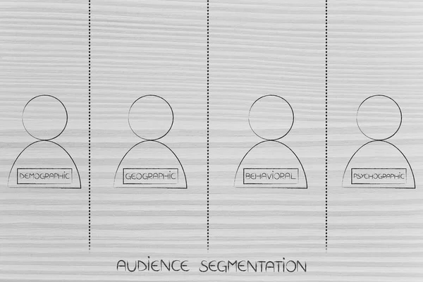 client or follower\'s segmentation categories divided into groups