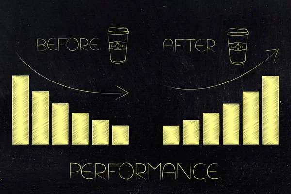 Voor en na de koffie prestaties sttats met bar grafieken — Stockfoto