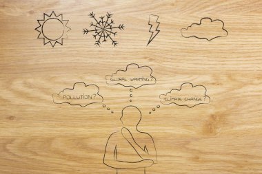 adam kirliliği, küresel ısınma ve İklim değişikliği hakkında düşünme 