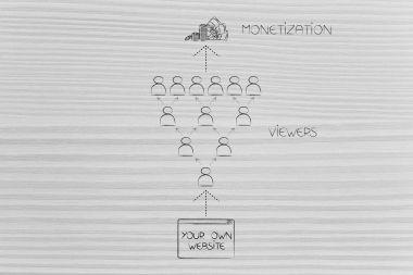 sitenizden daha fazla kar izleyicilere