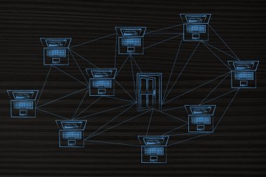 dizüstü bilgisayarlar birbirleriyle kesik çizgiler ve açık kapı ile bağlantılı 