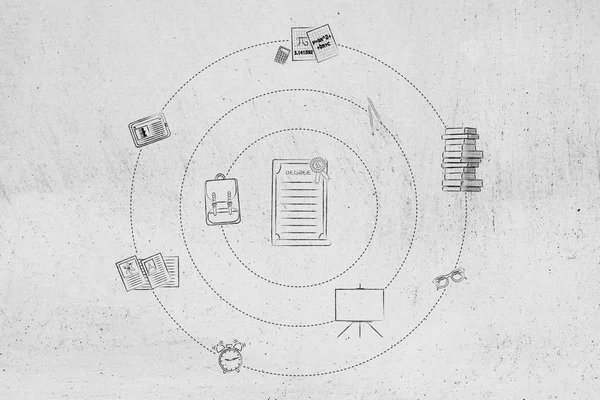 okul öğeler etrafında dönen çevrili derecesi