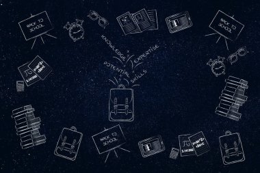 sırt çantası bilgi ile ilgili başlıklar çevrili b uçan