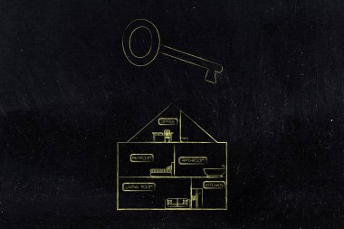 House ile oda Bölüm görünümü ve büyük boy anahtar üstünde