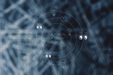 gözler tarafından çevrili bizim şirket misyon, vizyon ve değerleri resim yazısı