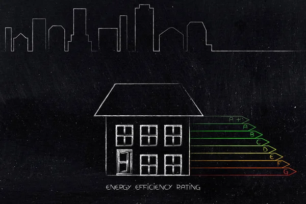 energy efficiency rating chart next to house icon with skyline i