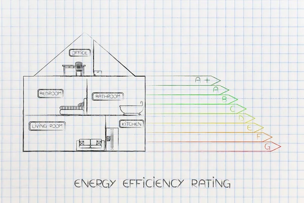 Energieeffizienz-Ratingtabelle neben dem Hausteil — Stockfoto