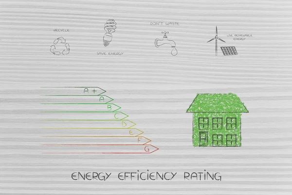 Gráfico de classificação de eficiência energética ao lado da casa feita de folhas com — Fotografia de Stock