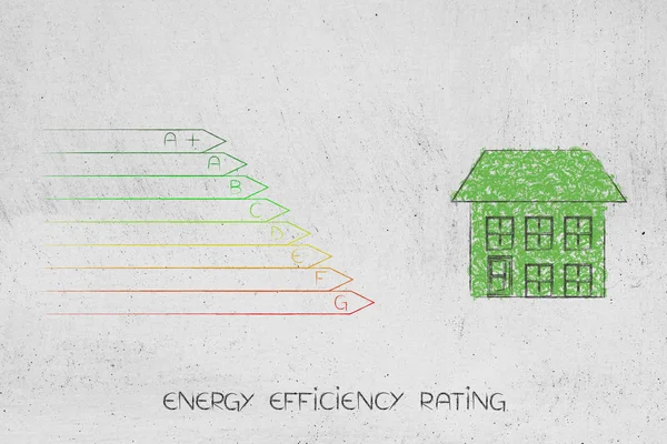 Gráfico de classificação de eficiência energética ao lado da casa feita de folhas — Fotografia de Stock