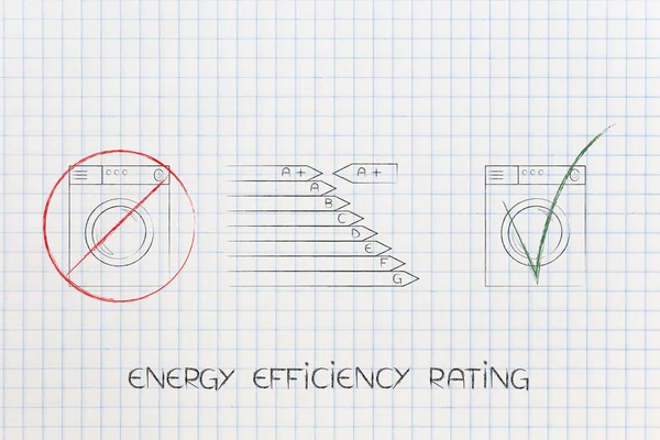 energy efficiency rating chart among crossed out inefficient fri