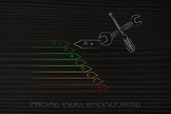 Energieeffizienzdiagramm wird durch metaphorischen Schraubenschlüssel und s fixiert — Stockfoto
