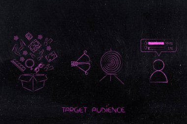 Sonraki ok ve po ile müşteri ile hedef ürünlerle kutusu