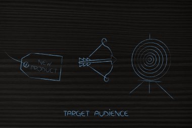 Yeni Ürün etiketinin yanındaki ok ile hedef