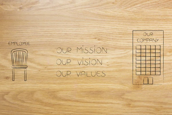 Werknemer stoel naast onze missie, onze visie en onze waarden tekst een — Stockfoto