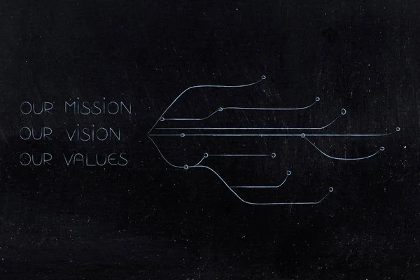 Notre mission, notre vision, notre texte de valeurs à côté du réseau communi — Photo